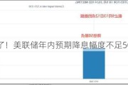 又变天了！美联储年内预期降息幅度不足50个基点