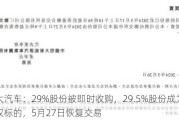 恒大汽车：29%股份被即时收购，29.5%股份成为选择权标的，5月27日恢复交易