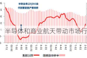 半导体和商业航天带动市场行情？