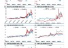 原油：累库预期偏空 燃料油等走势各异
