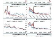 原油：累库预期偏空 燃料油等走势各异