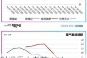 财报季大考前Hedgeye建议卖空美光科技 预测明年将面临供应过剩