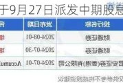 石四药集团将于9月27日派发中期股息每股0.08港元