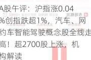 A股午评：沪指涨0.04%创指跌超1%，汽车、网约车智能驾驶概念股全线走高！超2700股上涨，机构解读