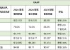 雅各臣科研制药：2024财年业绩审议定于6月20日 考虑末期股息派发