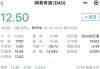 网易有道盘中异动 下午盘股价大跌5.15%