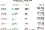 元梦之星概念盘中跳水，因赛集团跌4.30%