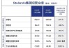 桑坦德银行盘前涨超3.1% 宣布一项高达15亿欧元的股票回购计划