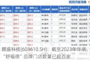 麒盛科技(603610.SH)：截至2023年年底，国内“舒福德”品牌门店数量已超百家