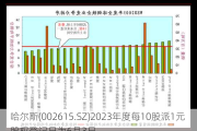 哈尔斯(002615.SZ)2023年度每10股派1元 股权登记日为6月3日