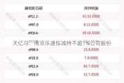 天亿马：南京乐遂拟减持不超1%公司股份