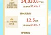 招商局港口：早盘上涨 4.97%，瑞银称估值具吸引力