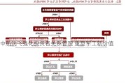 中航沈飞强化投资者关系管理 重塑军工新价值