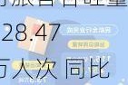 厦门空港：5月旅客吞吐量228.47万人次 同比增长10.89%