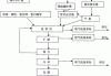 沃森生物(300142.SZ)：”一种四支链多肽及其制备方法“获发明专利