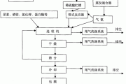 沃森生物(300142.SZ)：”一种四支链多肽及其制备方法“获发明专利