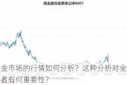 国际黄金市场的行情如何分析？这种分析对全球贵金属投资者有何重要性？