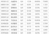 中化国际(600500.SH)约4.5亿股限售股将于6月7日上市流通