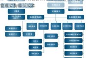 神马股份：拟吸收合并尼龙投资公司，优化管理架构降低成本