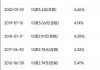 力勤资源(02245)将于6月14日派发末期股息每股0.2元