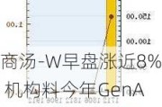 商汤-W早盘涨近8% 机构料今年GenAI相关收入增长加快