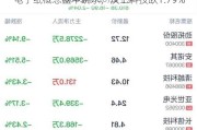 电子纸概念盘中跳水，汉王科技跌1.79%