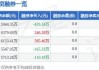 德必集团：58261125股限售股将于8月12日上市流通