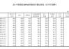 50.3%！11月制造业PMI比上月上升0.2个百分点，新订单指数7个月以来首次升至扩张区间