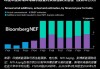 花旗上调金风科技至4.3港元，中广核电力至3.6港元：可再生能源改革预期提振电网投资