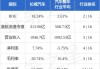 花旗：维持长城汽车“买入”评级 目标价上调至20.4港元