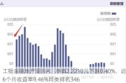 工银金融地产混合A：净值2.2210元下跌0.40%，近6个月收益率9.46%同类排名346