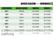 太古股份公司B(00087.HK)6月14日耗资371万港元回购35万股