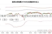 恒天海龙（000677）：股价成功突破年线压力位-后市看多（涨）（06-18）