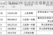 南华生物：公司2023年完成的定增募资系补充流动资金