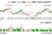 伊利股份：斥资7270万元首次回购269.50万股