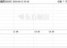 恒指全日跌1.67% 苹果概念股集体受压 富智康集团(02038)跌4.08%