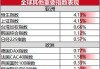 美股三大股指微涨：中概股表现亮眼，哔哩哔哩涨10.96%