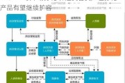 ABS一二级市场分化 保险资管资产证券化产品有望继续扩容