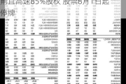 四川成渝：正在筹划购买蜀道创投所持荆宜高速85%股权 股票8月1日起停牌