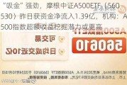 “吸金”强劲，摩根中证A500ETF（560530）昨日获资金净流入1.39亿，机构：A500指数超额收益挖掘潜力或更高