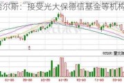 哈尔斯：接受光大保德信基金等机构调研