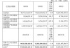 39家有色金属上市公司上半年净利预计同比增长