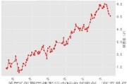 美国5年期国债发行中标收益率创一年来最低