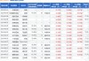 浙江鼎力大宗交易折价成交3.00万股