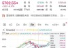 iShares中国大盘ETF涨4.2%