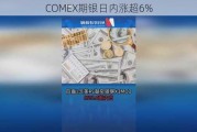 COMEX期银日内涨超6%