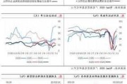 纯碱现货短期市场弱稳偏暖，后市不乐观