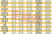 欧伊诺盘中异动 下午盘股价大涨5.02%