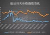 航运概念盘中跳水，中远海发跌0.78%