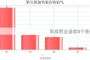 双成药业连收4个涨停板